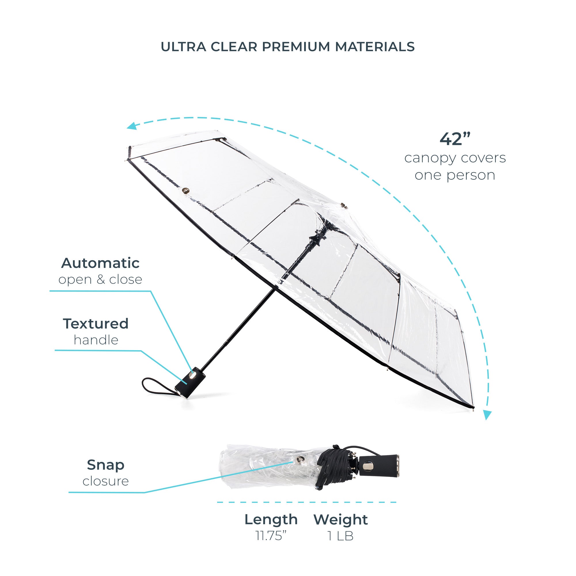 Ultra Clear Folding Umbrella - Image 4