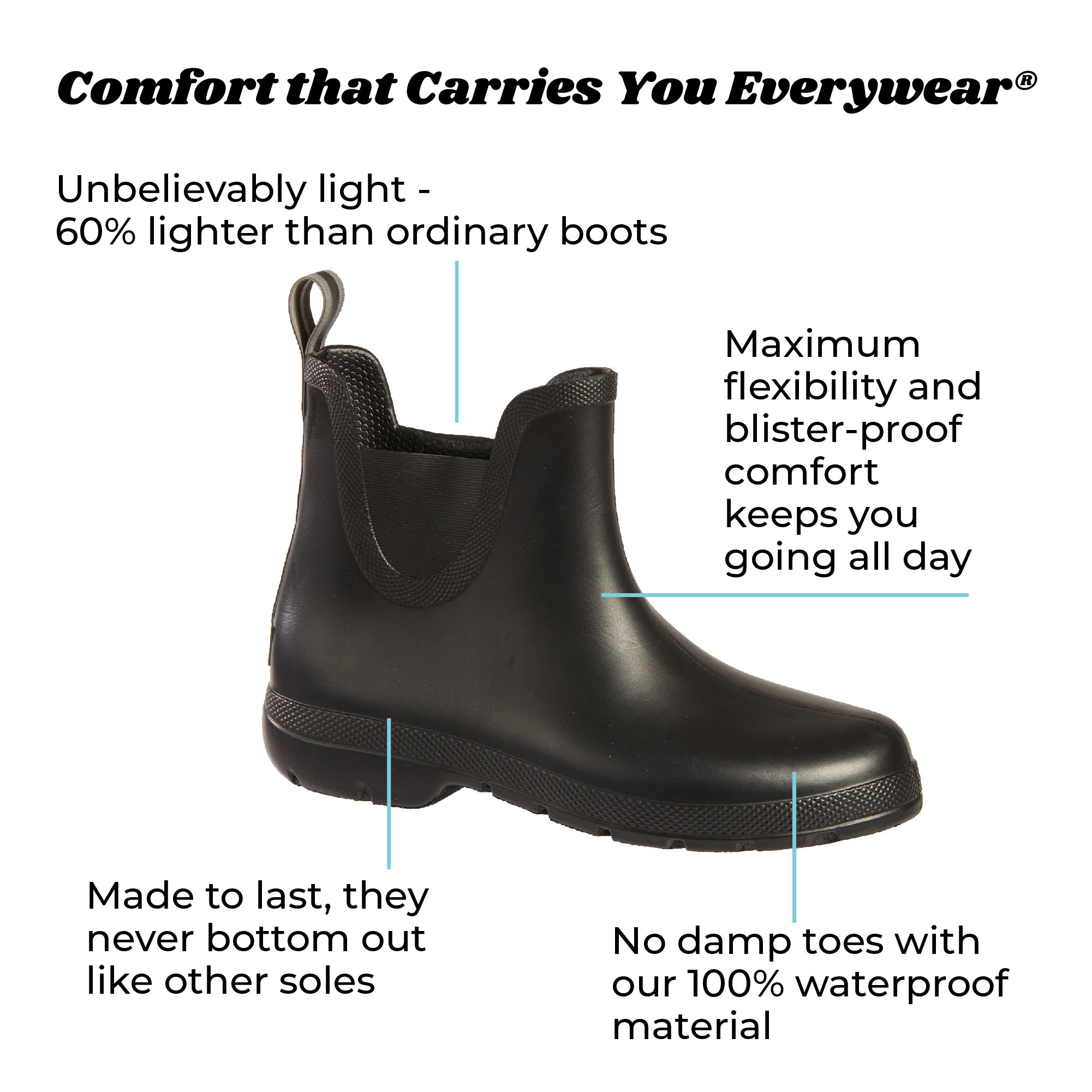 Women's Chelsea Ankle Rain Boots - Image 6