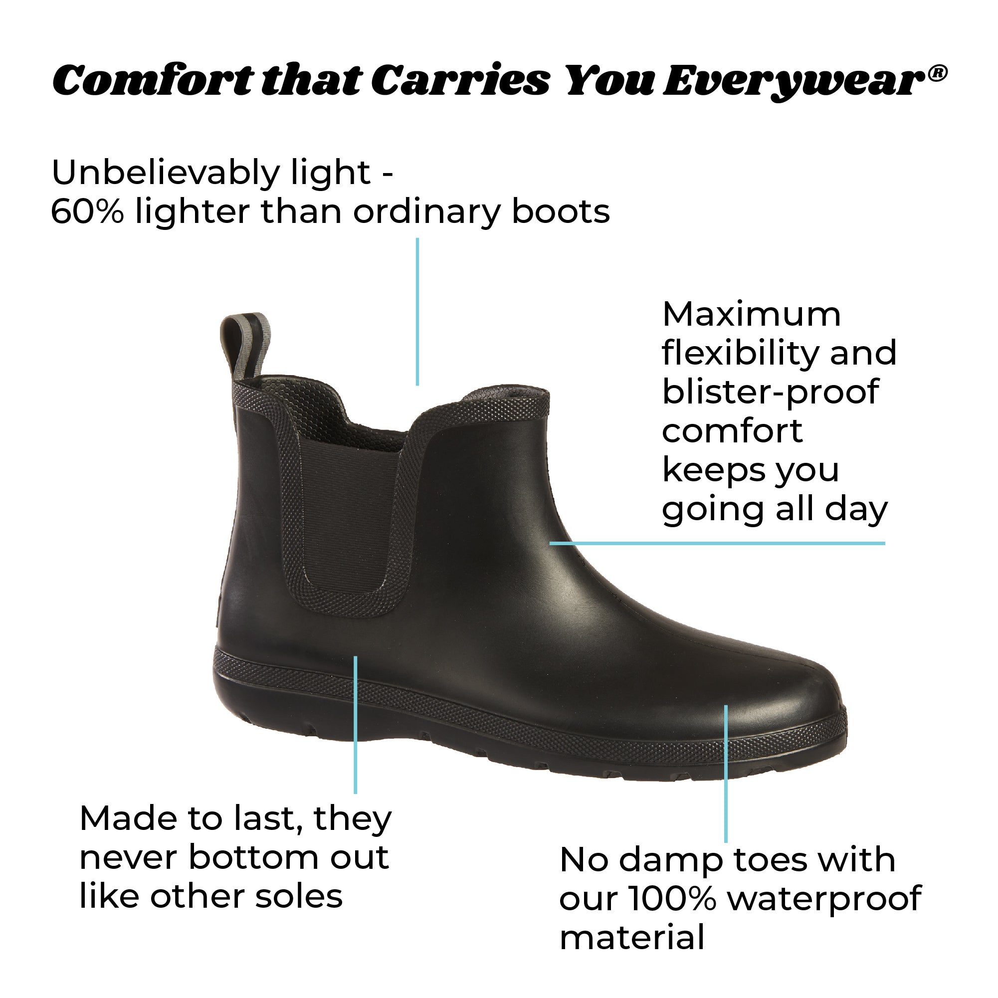 Men's Chelsea Ankle Rain Boots - Image 6